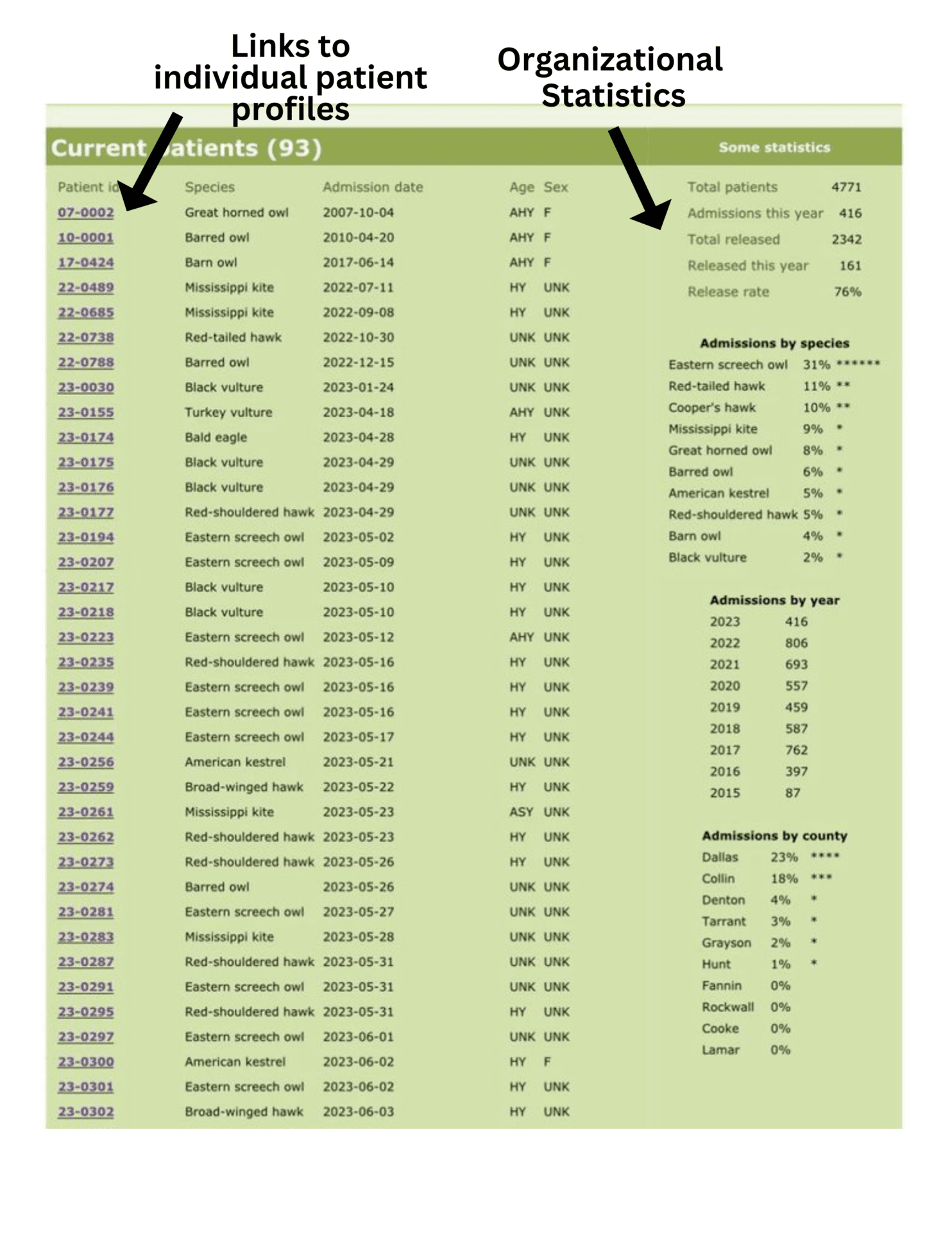 Track Patients - RaptorMed - Blackland Prairie Raptor Center
